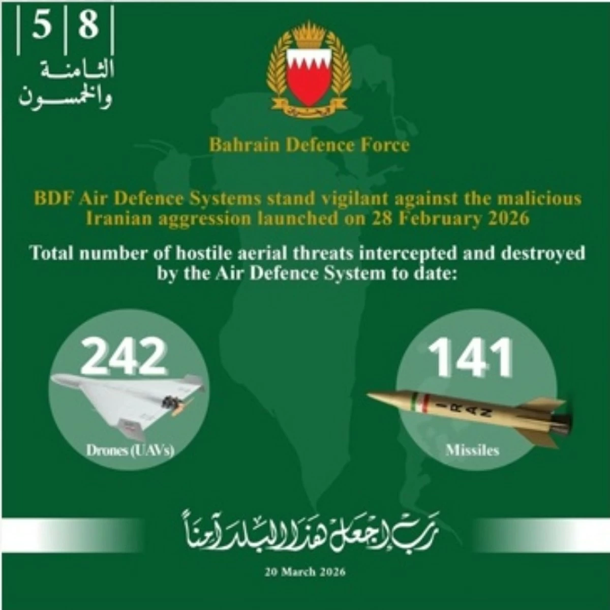 Bahrain Neutralizes 141 missiles, 242 drones since start of Iranian attacks