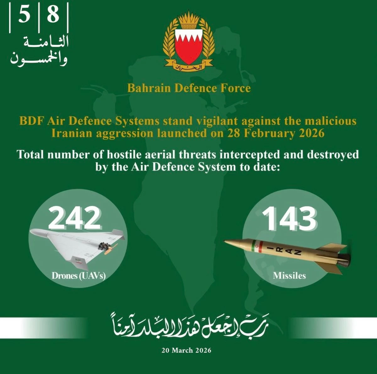 Bahrain Intercepted 242 UAVs and 143 Missiles Till Today