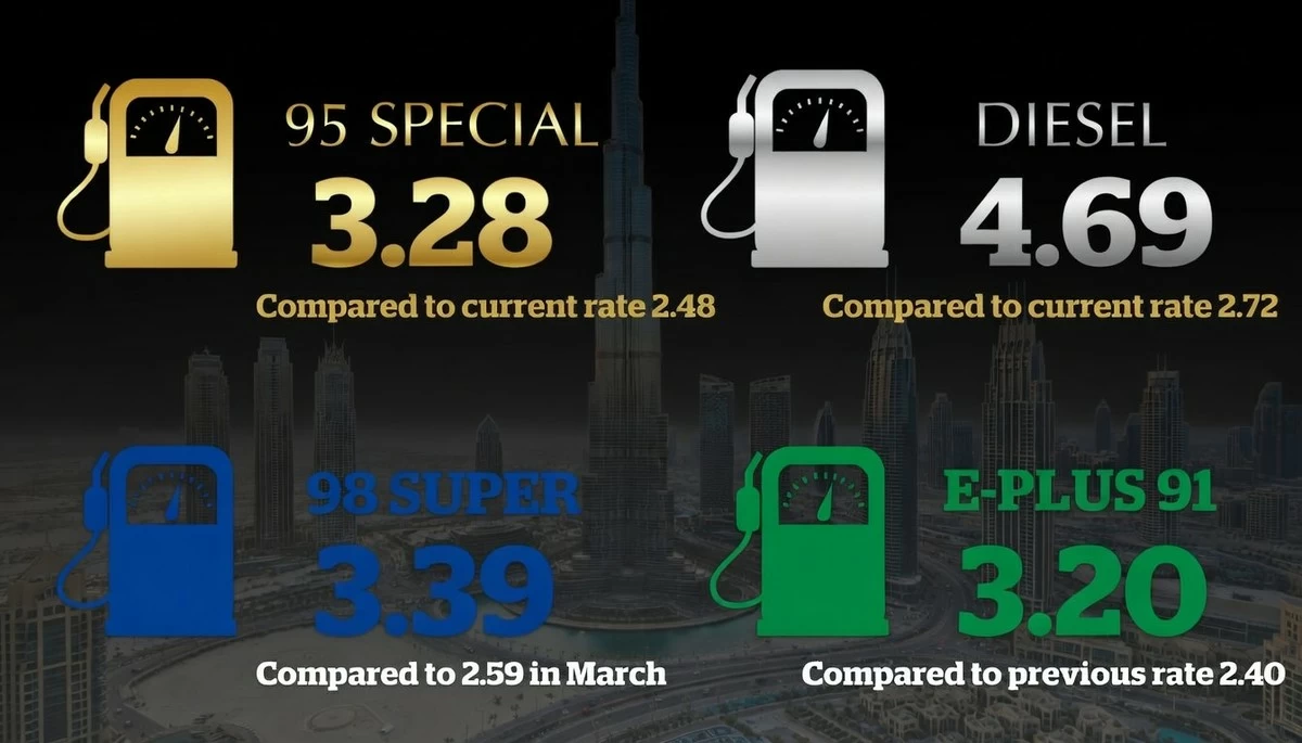 UAE Raises Fuel Prices Sharply Amid Global Oil Market Surge