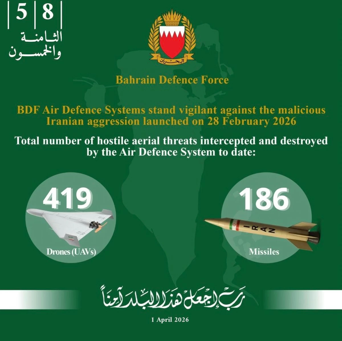 Bahrain Intercepts 186 missiles, 419 drones since start of Iranian attacks