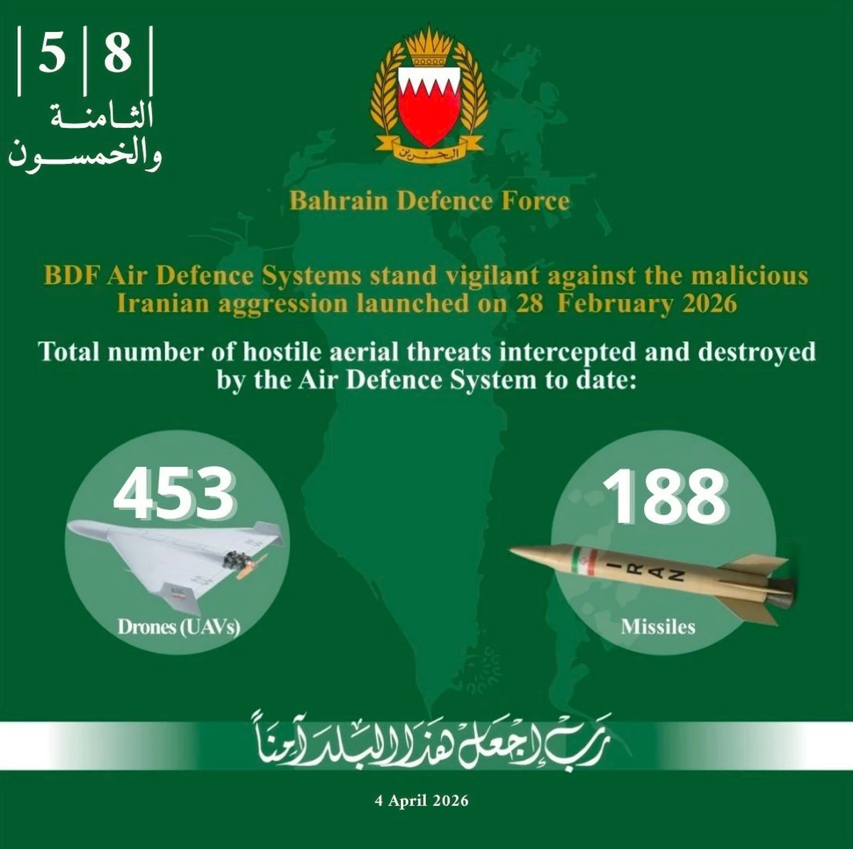 Bahrain Intercepts 188 Missiles and 453 Drones Amid Ongoing Hostilities