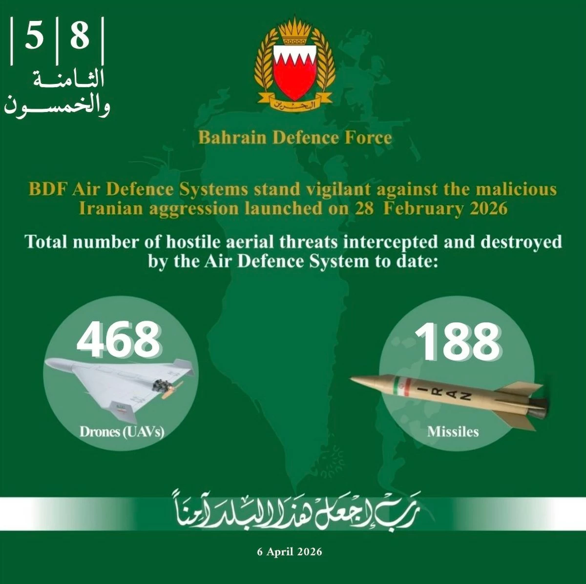 Bahrain intercepted a total of 188 missiles and 468 Drones Amid Iranian Attacks