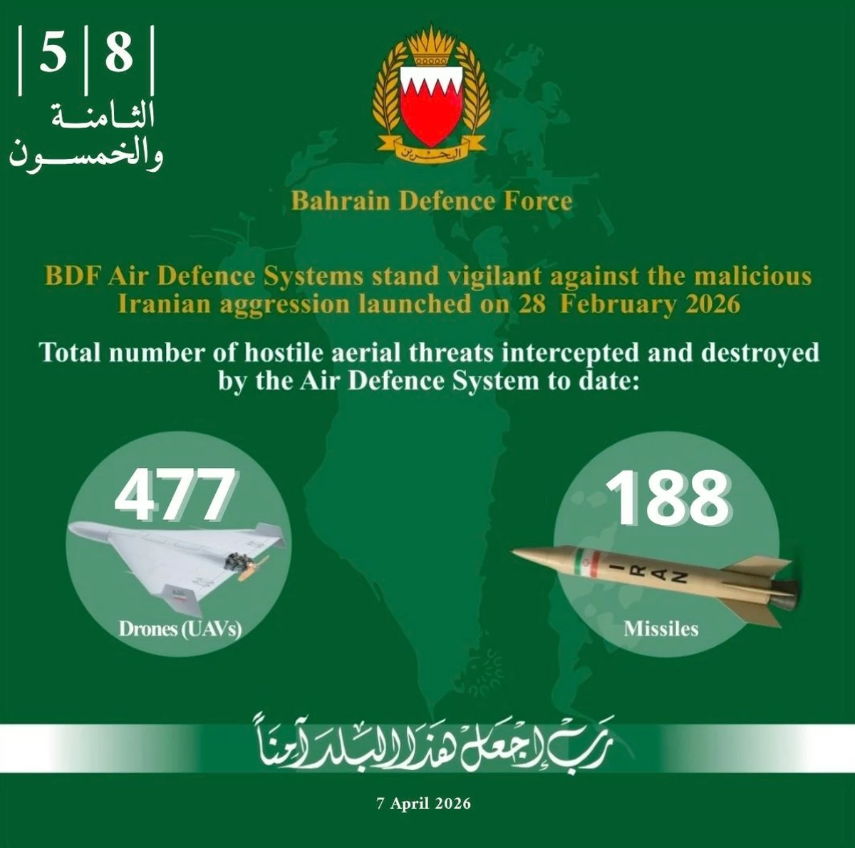 Iran Continues to Attack Bahrain to Date, 188 Missiles and 477 Drones Intercepted