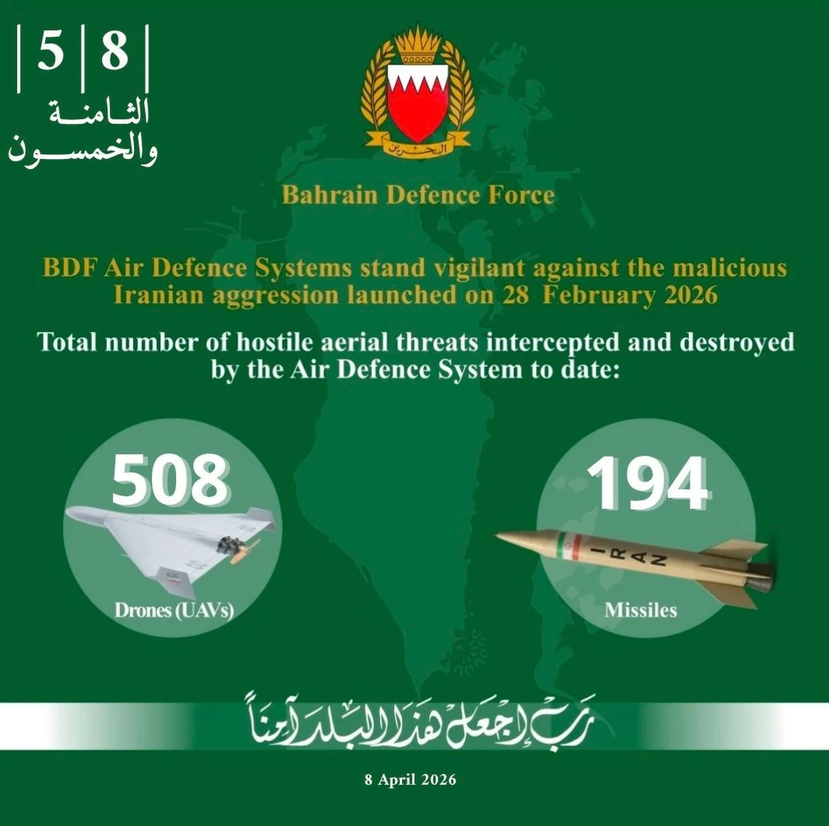 Bahrain Intercepted 508 Drones and 194 Missiles Since Start of Conflict