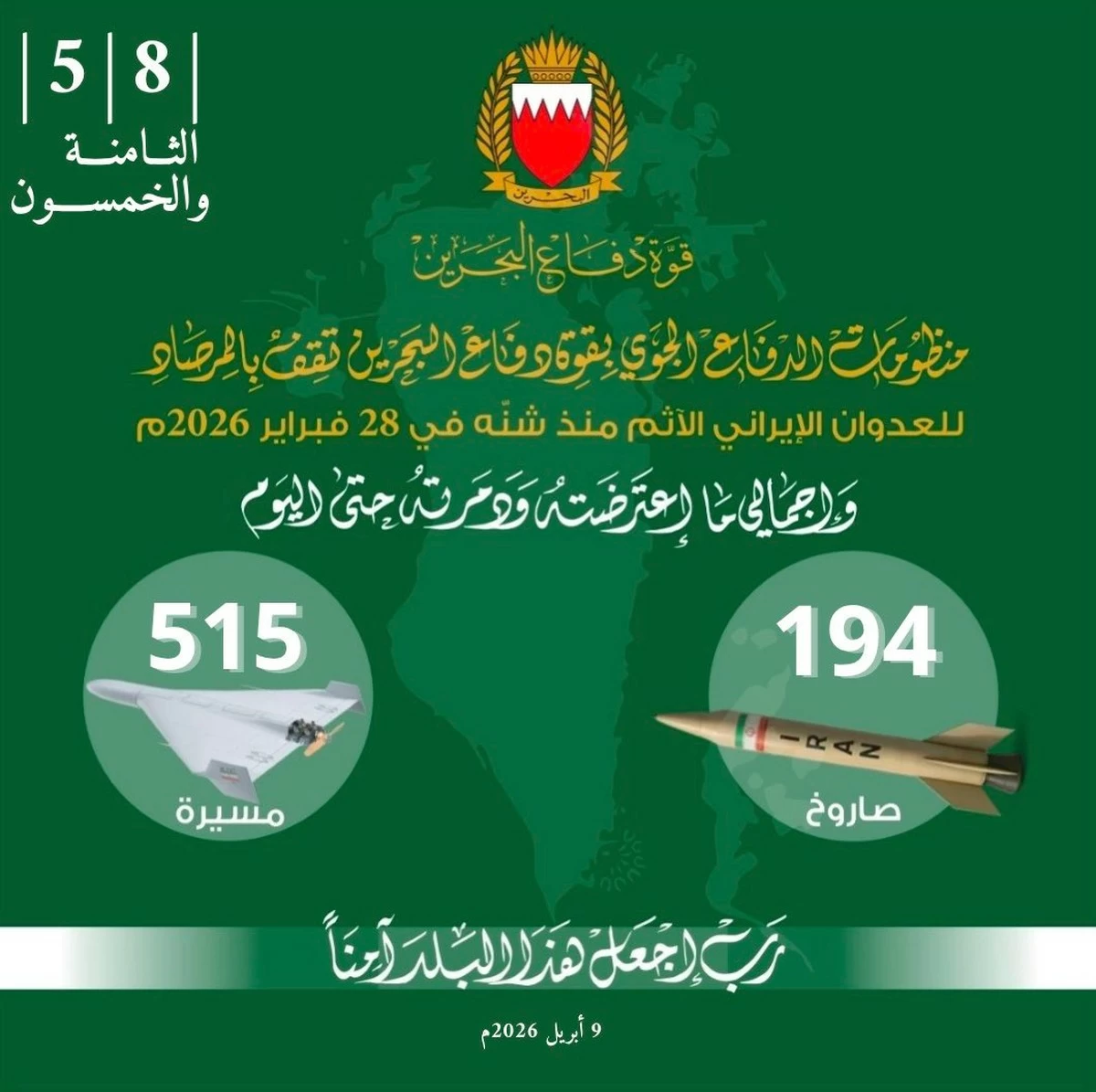 Bahrain Intercepts 515 Drones and 194 Missiles to Date