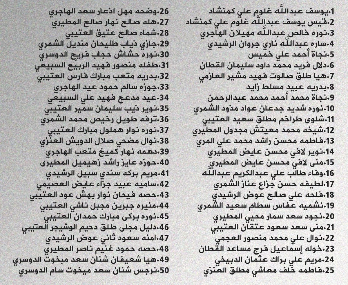 Kuwait Revokes Citizenship of 172 Individuals