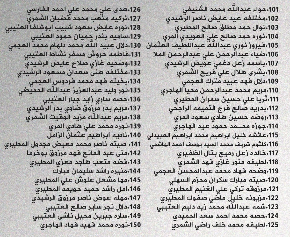 Kuwait Revokes Citizenship of 172 Individuals