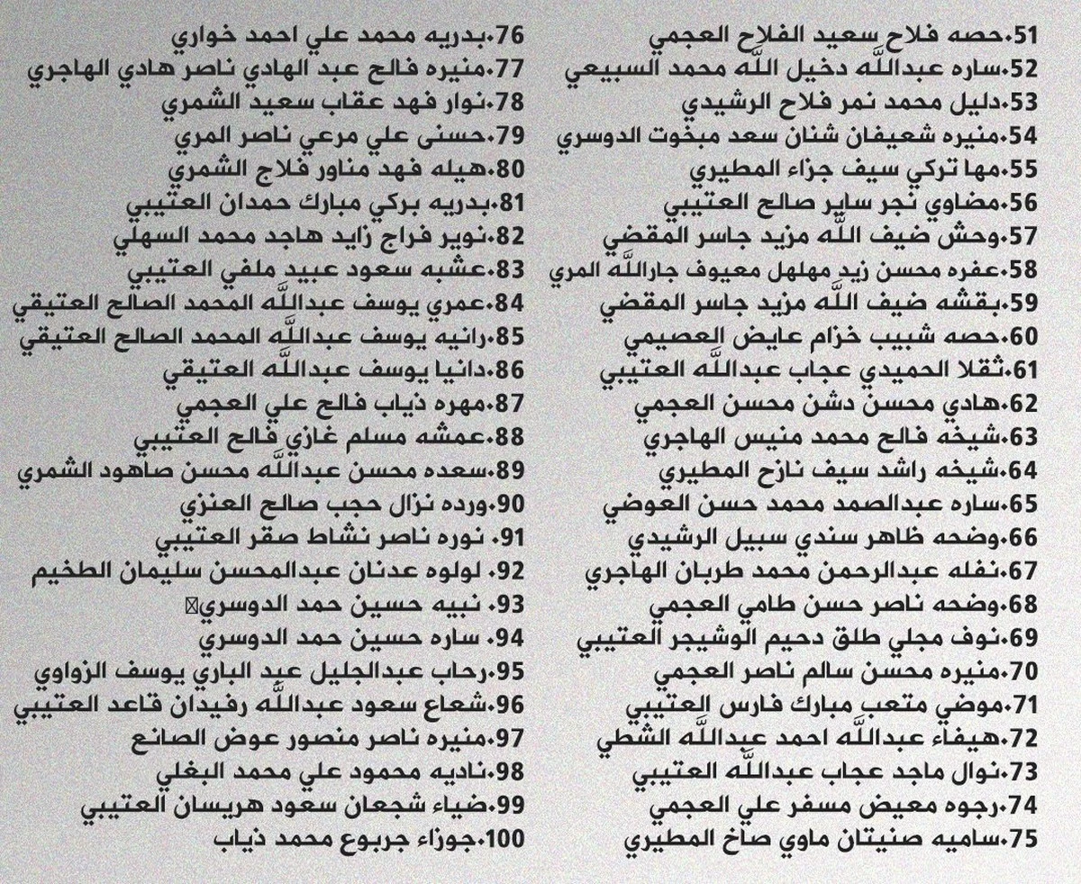 Kuwait Revokes Citizenship of 172 Individuals