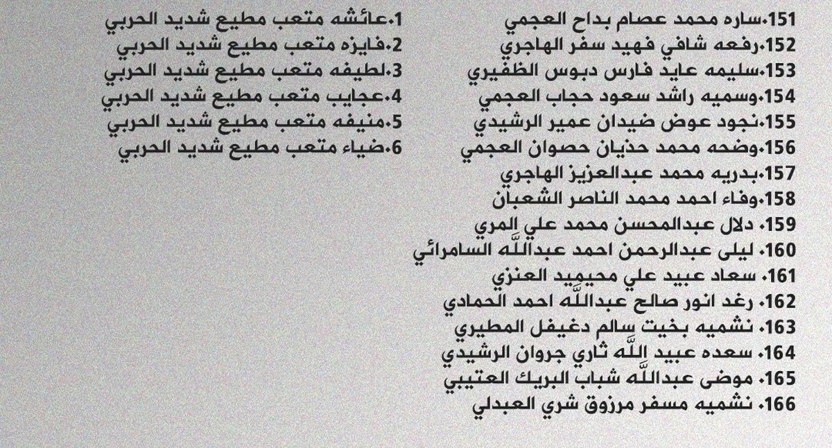 Kuwait Revokes Citizenship of 172 Individuals