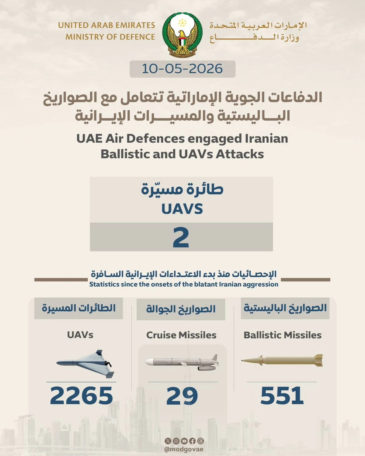 UAE Intercepts Two Iranian Drones