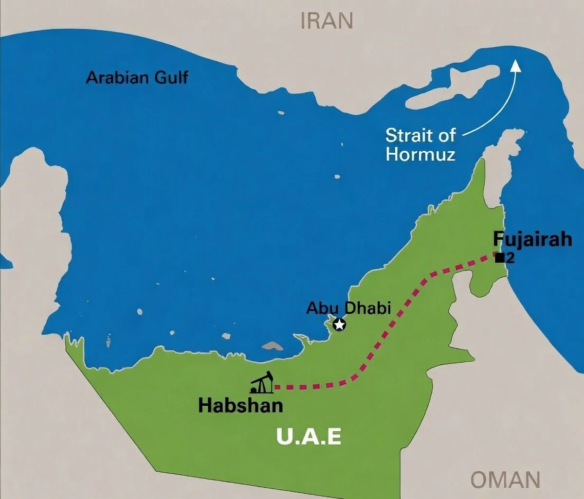 UAE Accelerates Key Pipeline to Bypass Strait of Hormuz Route