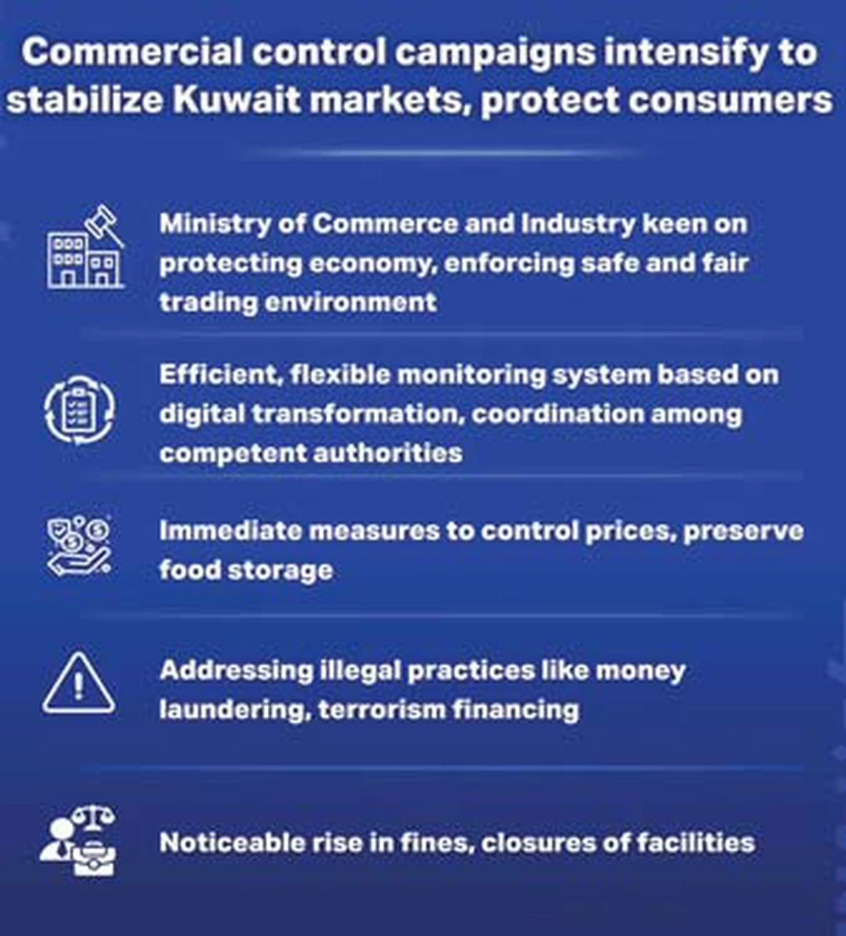 Kuwait intensifies market control to protect consumers, stabilize prices
