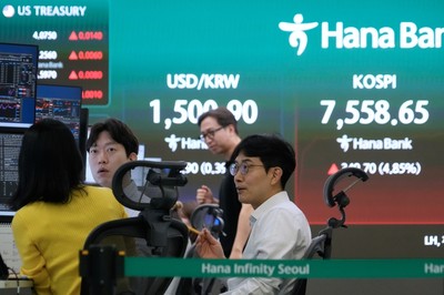 World shares mixed, Kospi gains 8.4%, as tech-led rally fades