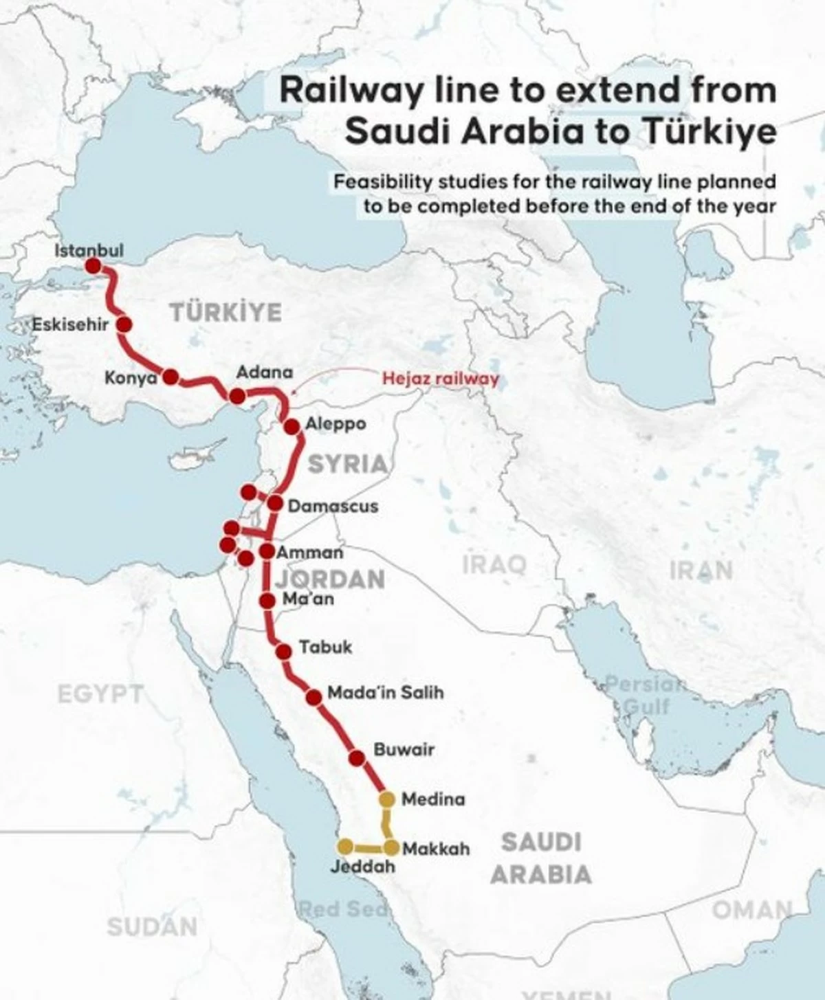 Turkey Eyes Hejaz Railway Revival as Alternative T