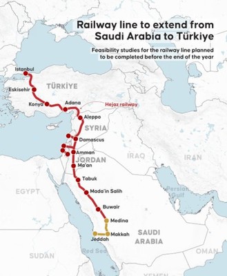 Turkey Eyes Hejaz Railway Revival as Alternative Trade Route to Strait ...