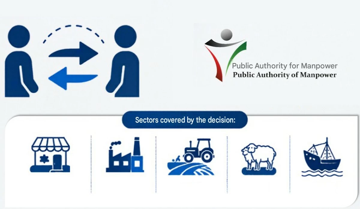 Public Authority of Manpower Reminds Employers to Utilize Visa Transfers Before June 30 Deadline