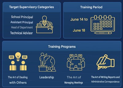 Kuwait Moves to Train Thousands for Educational Supervisory Positions