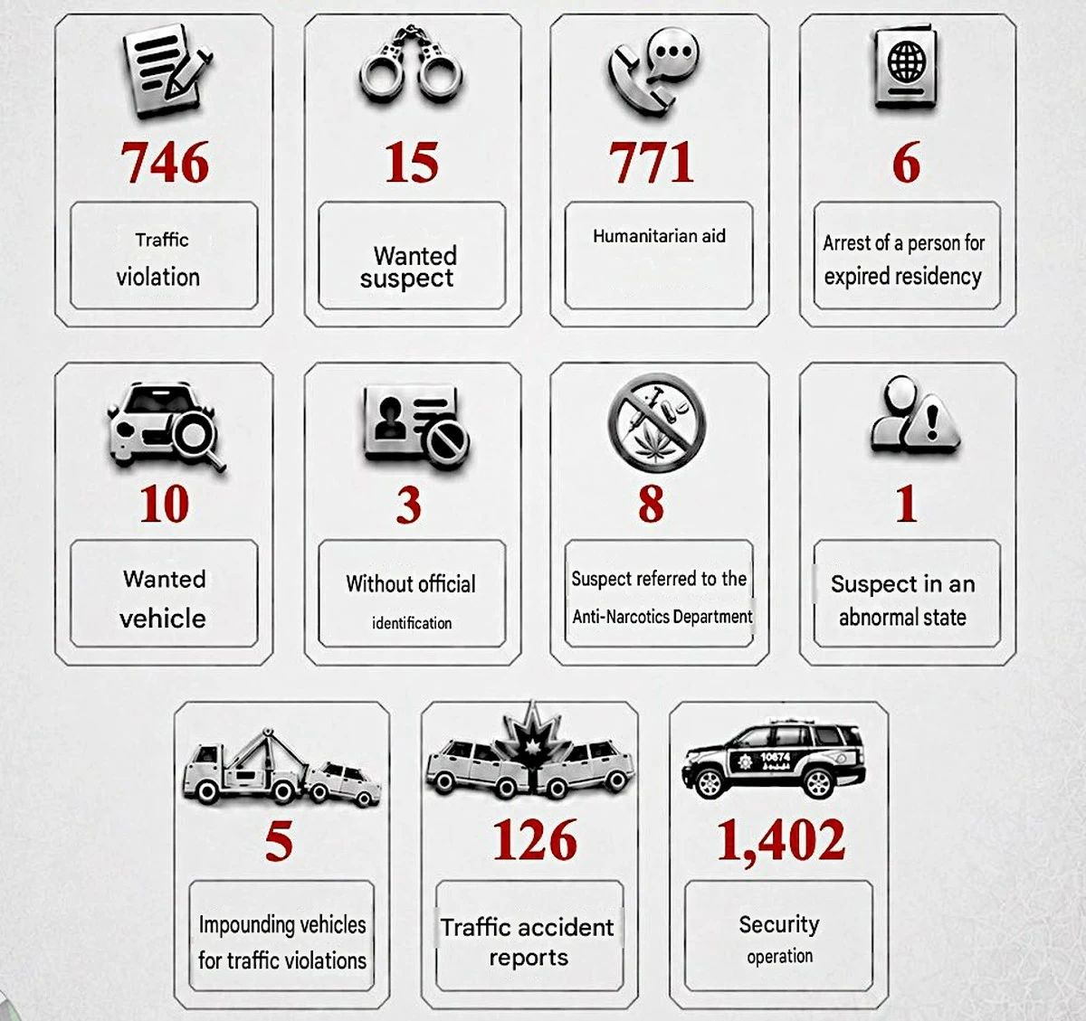 Kuwait Records 746 Violations in Weeklong Traffic Campaigns