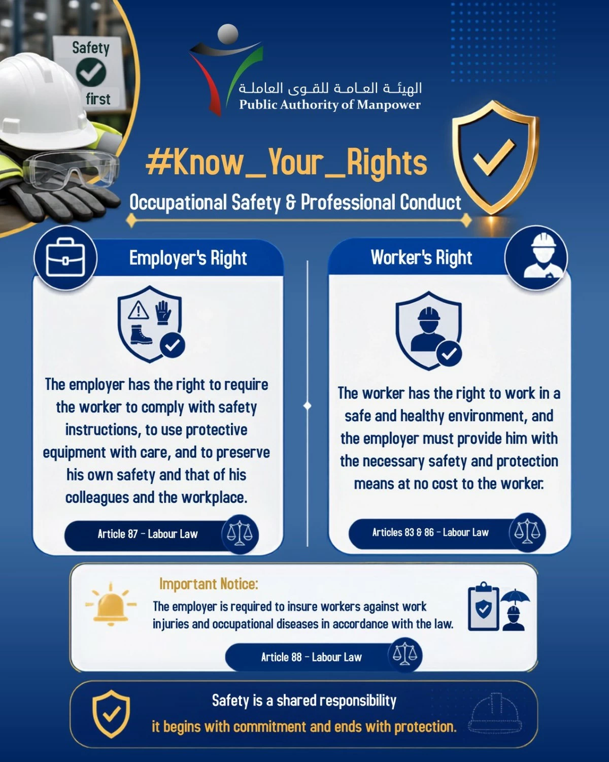 Here's What Kuwait's Public Authority for Manpower Says About Employers' and Workers' Labour Rights