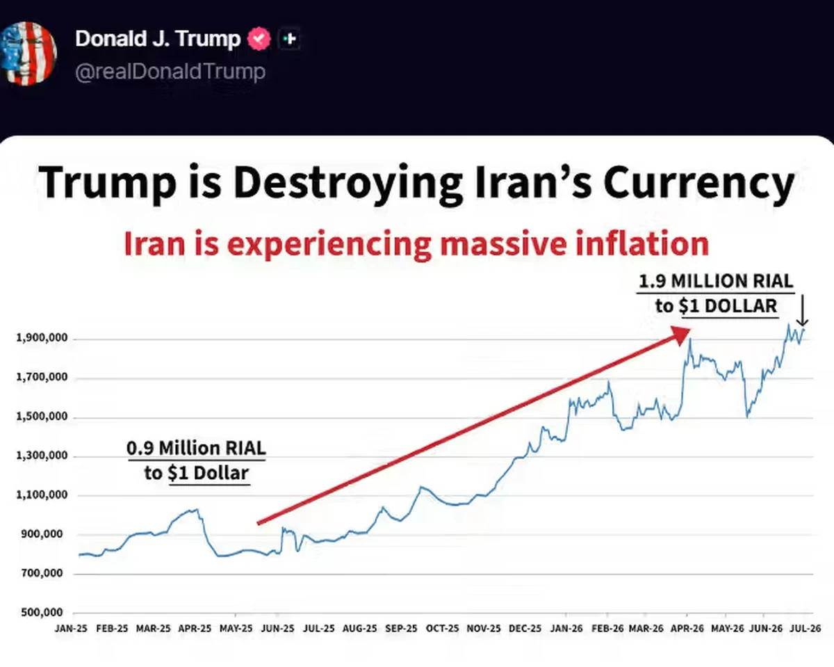 Trump Shares Post Claiming He Is &ldquo;Destroying Iran&rsquo;s Currency&rdquo;