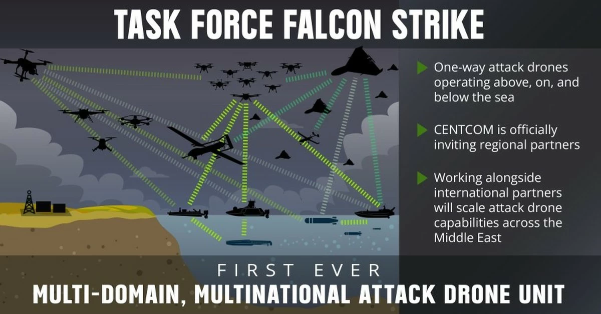 US launches first-ever multinational attack drone task force - CENTCOM
