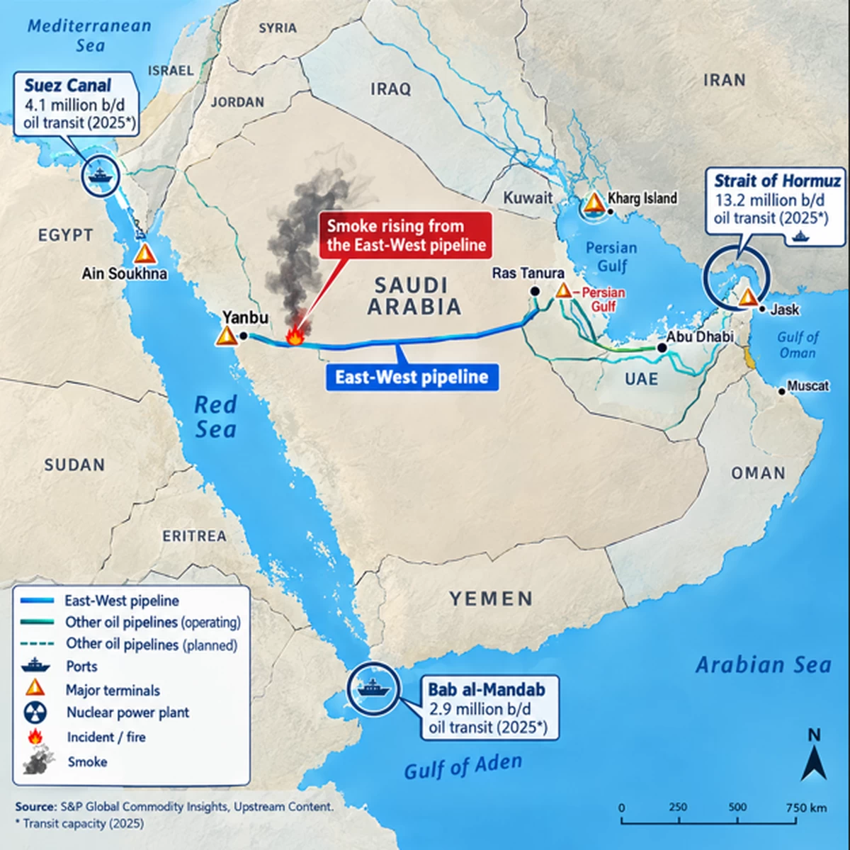 Saudi pipeline outage threatens 4% of global oil supply