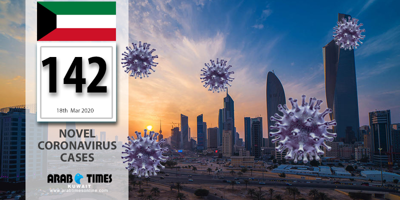 12 new cases of coronavirus infection detected in Kuwait | arabtimes