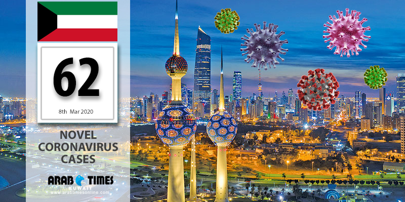 1 new case of cornavirus infection detected in last 24 hrs | arabtimes