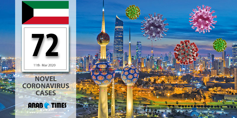 3 new infection cases detected in Kuwait | arabtimes