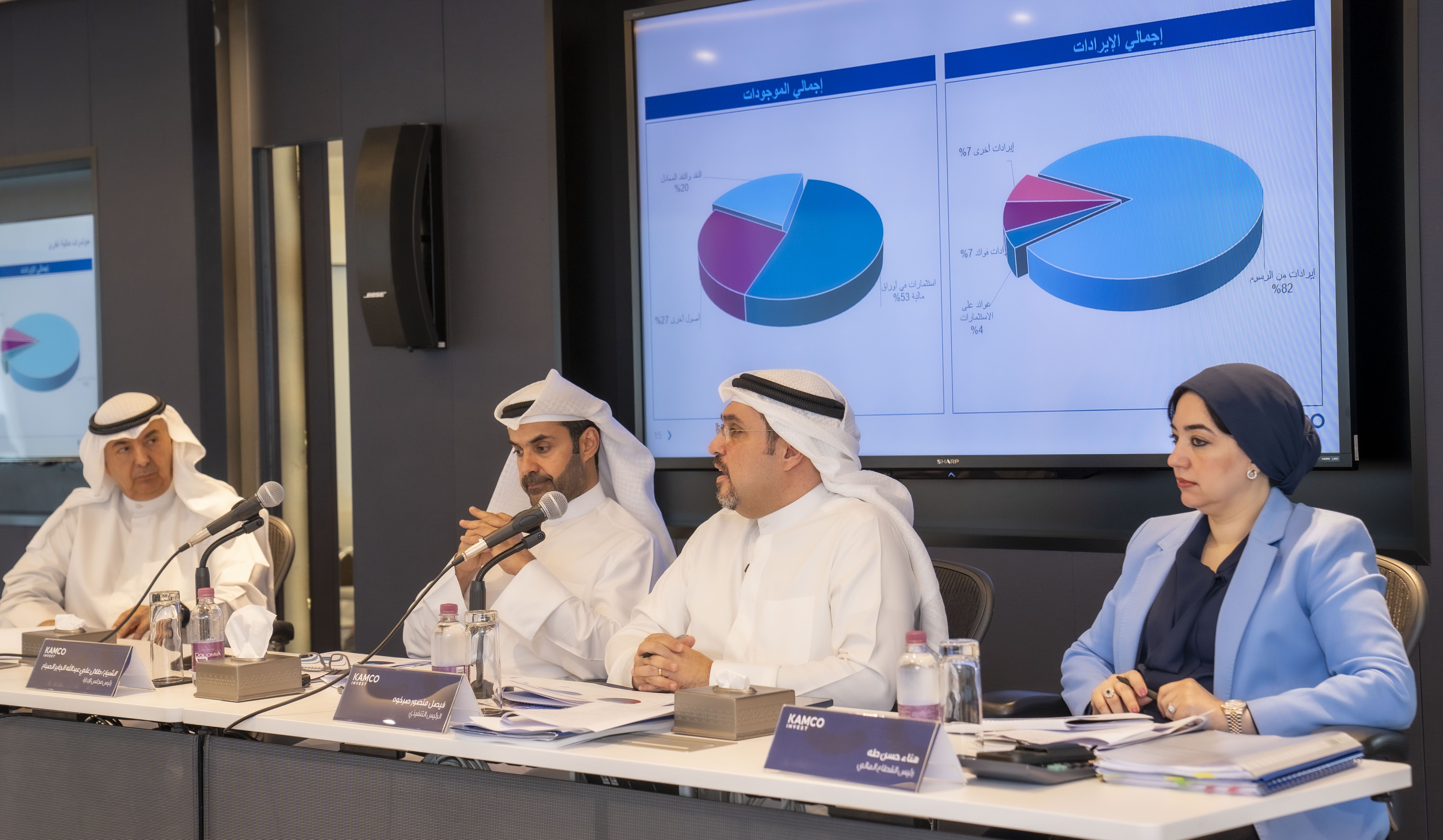 Kamco Invest shareholders approve distribution of 5 Fils cash dividends